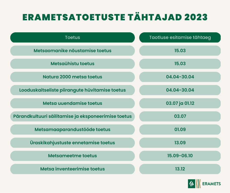 Toetuste tähtajad 2023