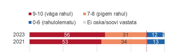 A graph with red and orange bars
Description automatically generated with medium confidence